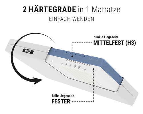 bett1 BODYGUARD Anti-Kartell-Matratze 100x200. Deutschlands meistgekaufte Matratze (2in1 Liegehärten Mittelfest & Fester, Bezug 60°C waschbar, Oeko-TEX 100, Ergonomiemodule, QXSchaum)