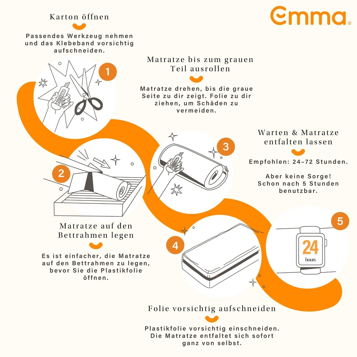 Emma One+ Matratze 140x200 cm H2 – 3-Zonen-Schaummatratze