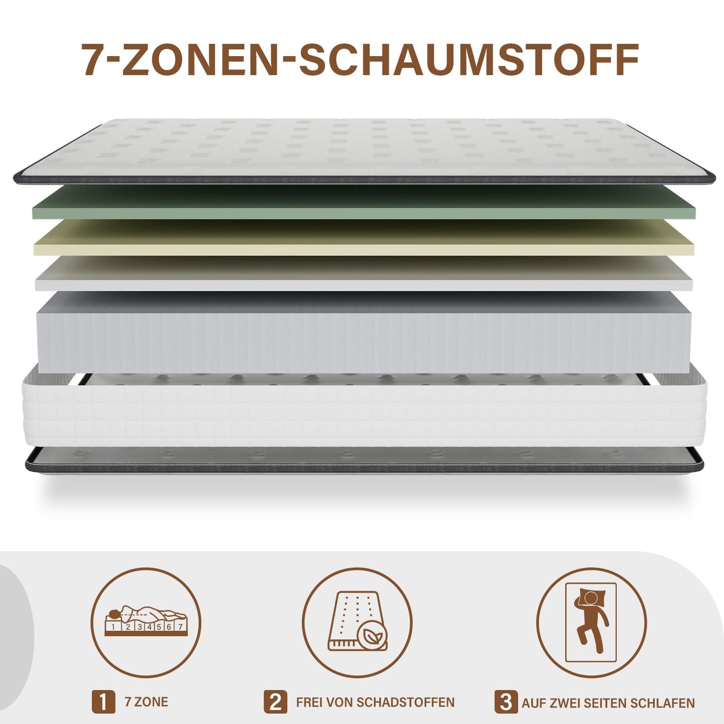 DEWINNER Memoryschaum Matratze 140x200 cm H2/H3 Wendematratze