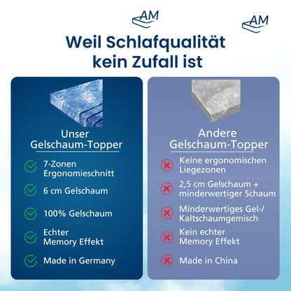 AM Qualitätsmatratzen 7-Zonen Gel Topper 180x200 cm RG50