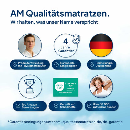 AM Qualitätsmatratzen 7-Zonen Gel Topper 180x200 cm RG50