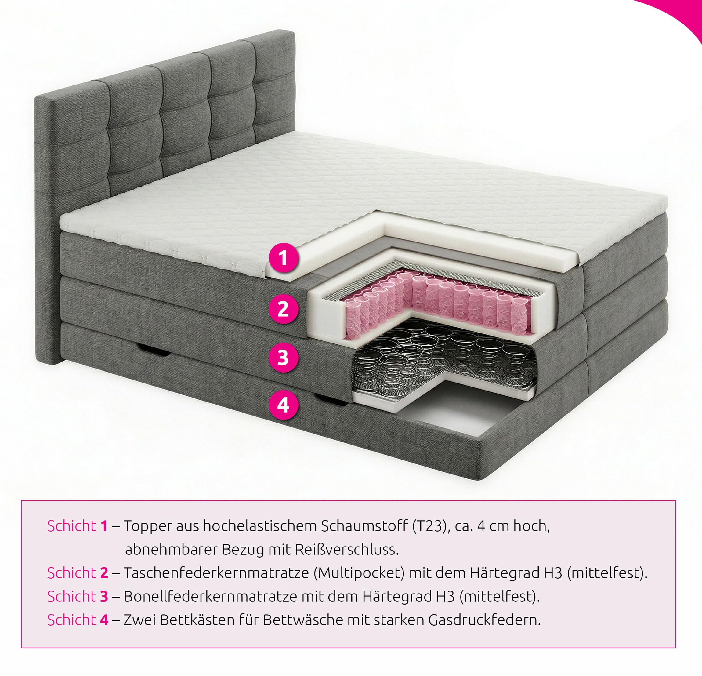 Sofnet Boxspringbett Best XL mit 2 Bettkästen und Topper, mit Taschenfederkern- und Bonellfederkernmatratze, Doppelbett, Polsterbett aus Webstoff mit Stauraum (Beige (Inari 22), 180 x 200 cm)