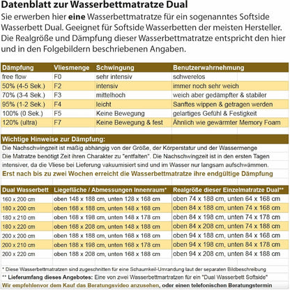 Traumreiter Dual Wassermatratze 100x220 Softside MESAMOLL 2