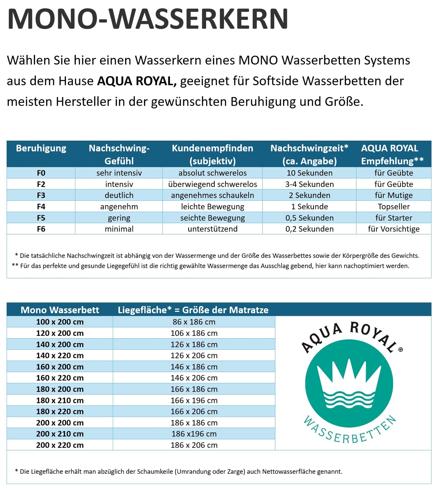AQUA ROYAL Wasserbett-Matratze Softside Mono 140x200 cm F4