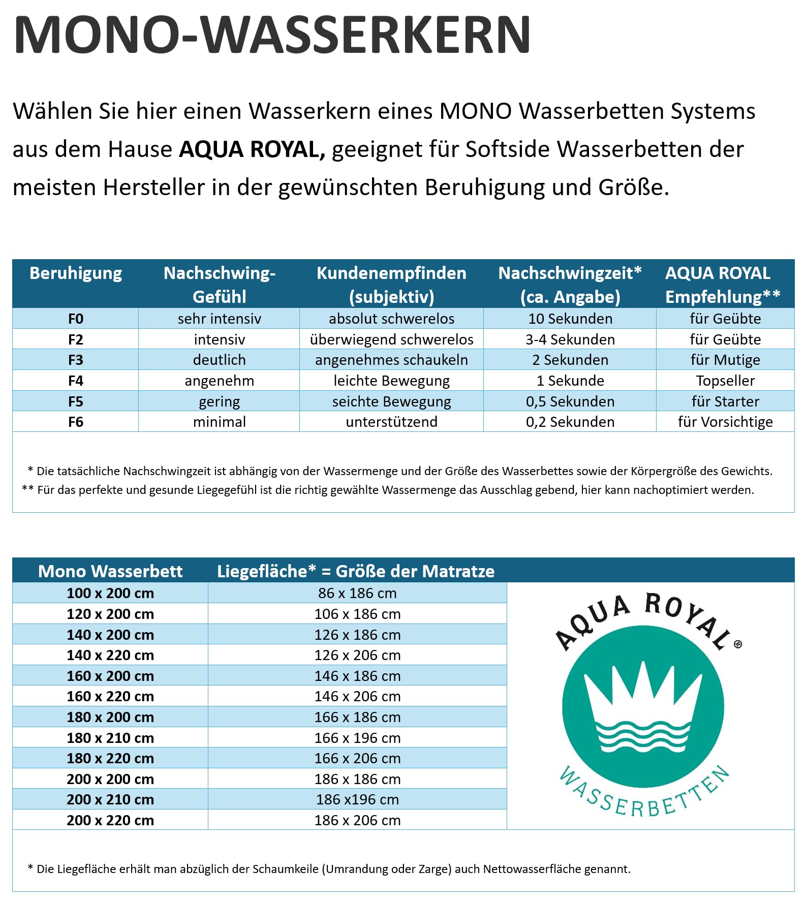AQUA ROYAL Wasserbetten Matratze Softside Mono/UNO Wasserkern 140x200 cm für Wasserbett Normale Beruhigung F4