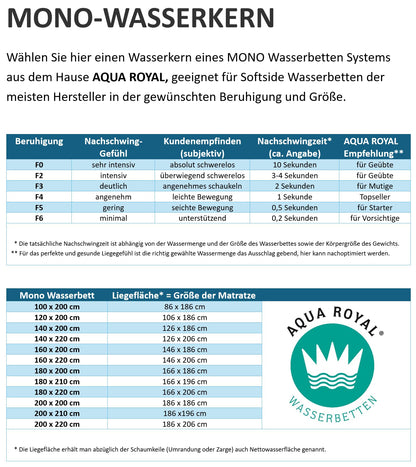 AQUA ROYAL Wasserbett-Matratze Softside Mono 140x200 cm F4