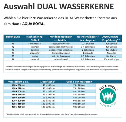 AQUA ROYAL Wasserbett-Matratze Softside Dual 180x210 cm F3